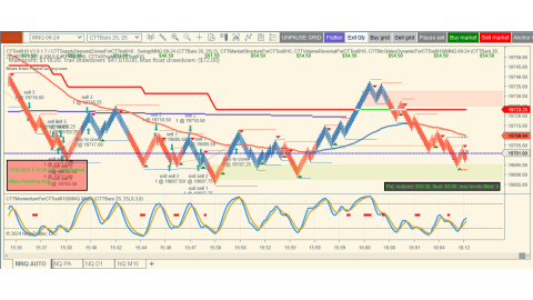 Trading Jul-19-2024 $54.50 usd profit