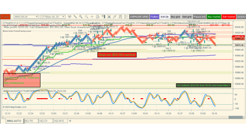 Trading Jul-22-2024 $24.50 usd loss