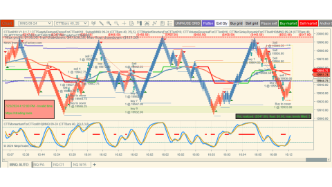 Trading Jul-23-2024 $547.00 usd loss - Daily doji bar - Stocks earnings volatility