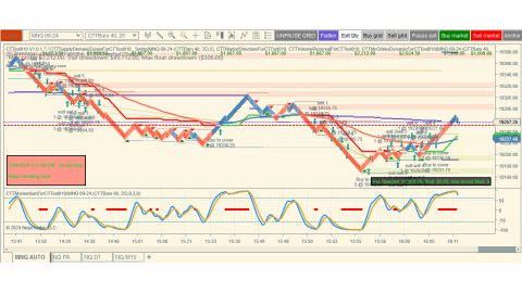 Trading Jul-24-2024 $1,909.00 usd profit - US PMI - Strong down direction