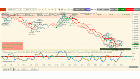 Trading Jul-25-2024 $121.50 usd profit - US GDP - Unemployment Claims