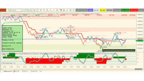 Trading Jul-26-2024 $108.00 usd loss 