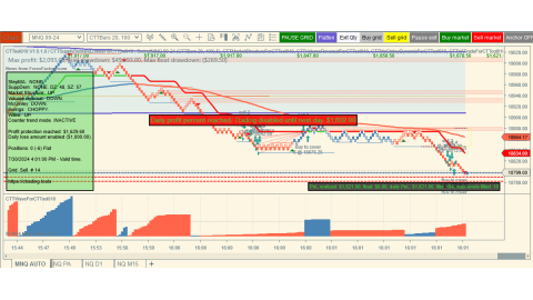 Trading Jul-30-2024 $1,621.00 usd profit - US Consumer confidence - Stocks earnings