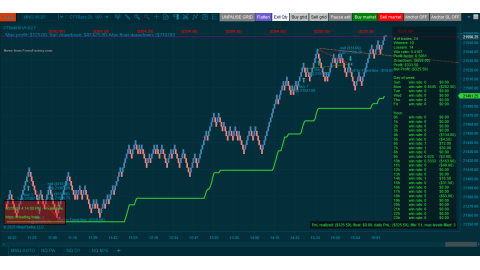 Trading MNQ Jun-02-2025  - usd$325.50 loss