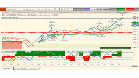 Trading Jun-01-2024 usd$120.50 in profit - US PMI