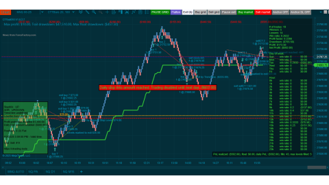 Trading MNQ Jun-03-2025  - usd$592 loss