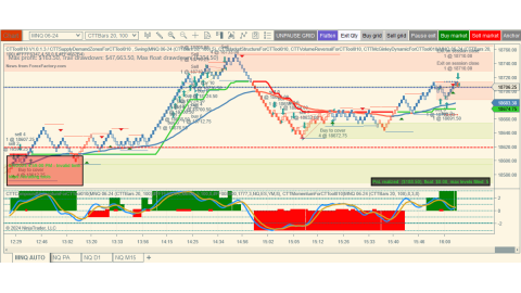 Trading Jun-04-2024 usd$188.50 in loss - Daily small range