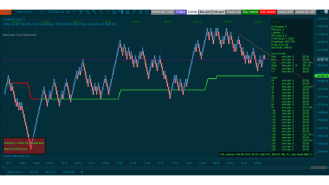 Trading MNQ Jun-04-2025  - usd$44.00 profit - US PMI