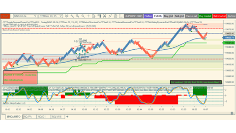 Trading Jun-05-2024 usd$165.50 in profit - US ISM - PMI - New version 1.0.1.4