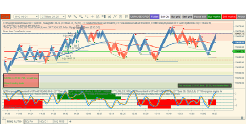 Trading Jun-06-2024 usd$21.00 in profit - US Jobless - Daily small range