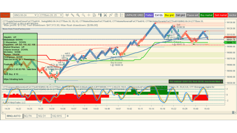 Trading Jun-10-2024 usd$267.50 in loss - Daily small range