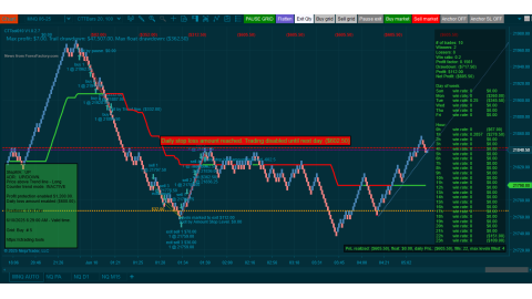 Trading MNQ Jun-10-2025  - usd$605.50 loss - Daily loss limit reached