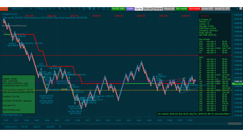 Trading MNQ Jun-11-2025  - usd$426.50 loss - US CPI