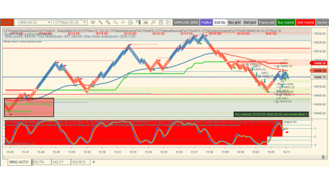 Trading Jun-12-2024 usd$135.50 in loss - US CPI - FOMC