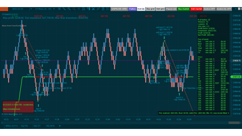Trading MNQ Jun-12-2025  - usd$83.00 loss - US PPI