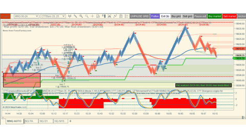 Trading Jun-13-2024 usd$124.50 in loss - US PPI - Daily doji bar