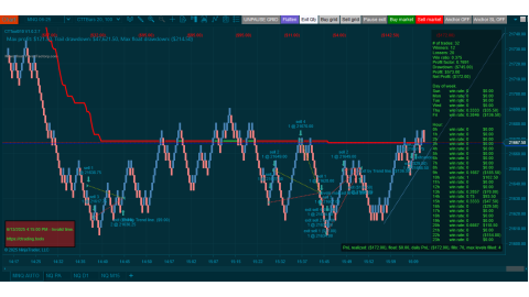 Trading MNQ Jun-13-2025  - usd$172.00 loss 