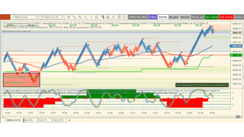 Trading Jun-14-2024 usd$23.50 in profit - Daily small range with a higher high