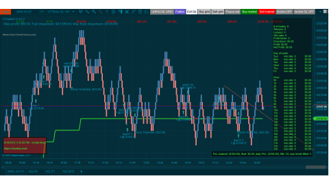 Trading MNQ Jun-16-2025  - usd$108.00 loss 