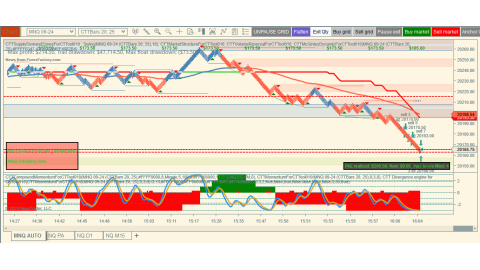 Trading Jun-17-2024 usd$200.50 in profit 