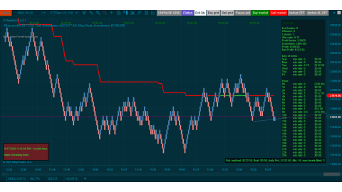 Trading MNQ Jun-18-2025  - usd$267.00 loss - US Unemployment Claims - Fed's funds rate
