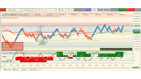 Trading Jun-18-2024 usd$193.00 in loss  - Daily doji bar