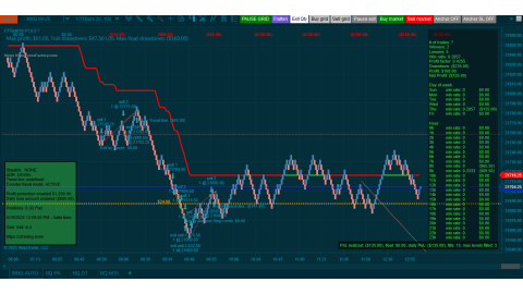 Trading MNQ Jun-19-2025  - usd$135.00 loss - US Bank Holiday