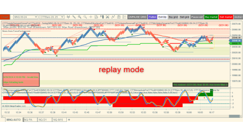 Trading Jun-20-2024 usd$502.00 in loss - US Unemployment Claims - Energy outage - Replay