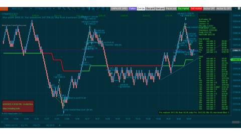 Trading MNQ Jun-20-2025  - usd$412.00 profit 