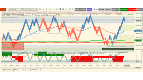 Trading Jun-21-2024 usd$111.50 in profit - US PMI