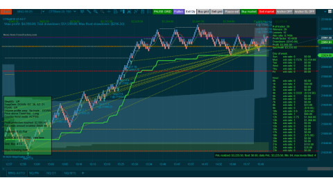 Trading MNQ Jun-23-2025  - usd$3,225.50 profit - US PMI