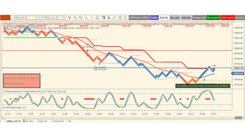 Trading Jun-24-2024 usd$35.00 in loss - New template 