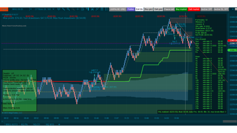 Trading MNQ Jun-24-2025  - usd$233.50 loss - US Fed Chair Powell Testifies