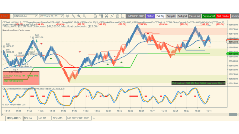 Trading Jun-25-2024 usd$99.50 in loss  