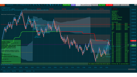 Trading MNQ Jun-25-2025  - usd$136.00 loss - US Fed Chair Powell Testifies
