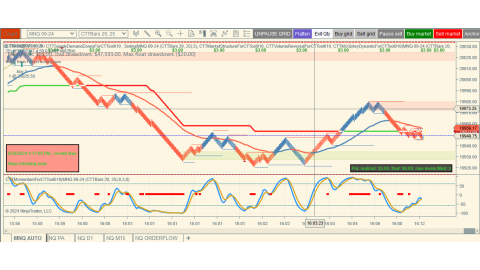 Trading Jun-26-2024 usd$3.00 profit - break even - Daily small range with volatility