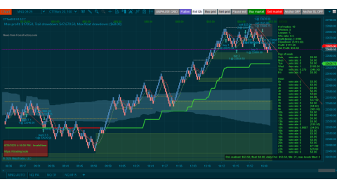 Trading MNQ Jun-26-2025  - usd$53.50 profit - US GDP - Unemployment Claims