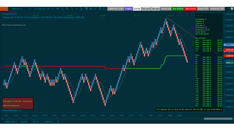 Trading MNQ Jun-30-2025  - usd$61.50 profit
