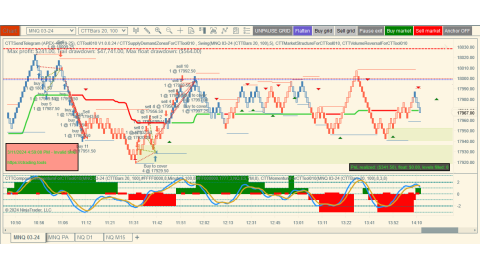 Trading Mar-11-2024 usd$341.50 in loss 