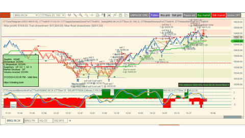 Trading Mar-12-2024 usd$665.00 in loss - US economic CPI - Inflation rate data release