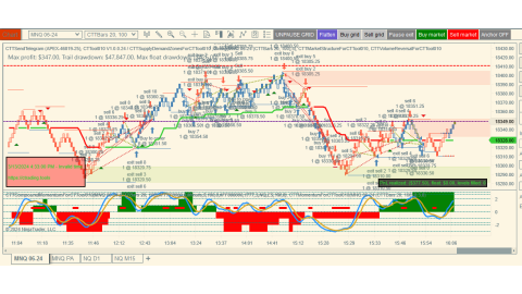 Trading Mar-13-2024 usd$377.50.00 in loss