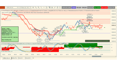 Trading Mar-14-2024 usd$285.50.00 in loss - US Job less