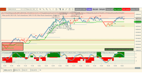 Trading Mar-19-2024 usd628.00  in profit