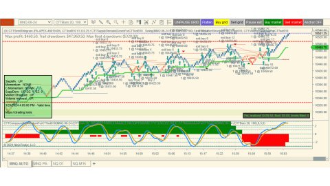 Trading Mar-20-2024 usd$439.50  in profit US FOMC - Fed's speak