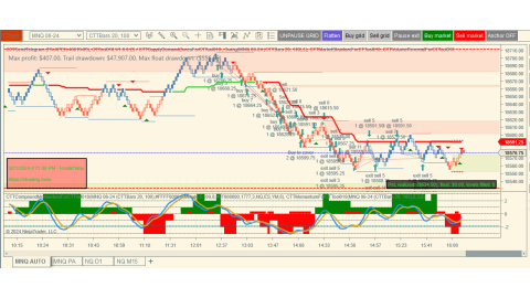 Trading Mar-21-2024 usd$634.50  in loss US PMI - Jobless