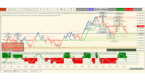 Trading Mar-22-2024 usd$159.50  in profit - Small daily doji bar