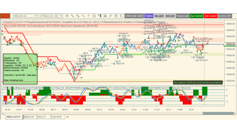 Trading Mar-25-2024 usd$390.50  in loss - Small trading range