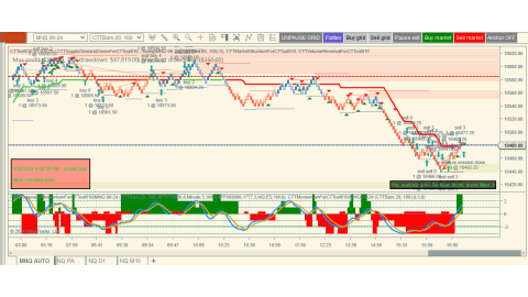 Trading Mar-26-2024 usd$107.50  in loss - Small trading range