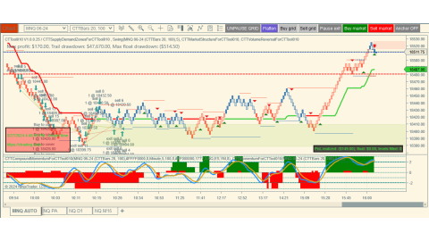 Trading Mar-27-2024 usd$149.00  in loss - Daily doji bar - Small trading range