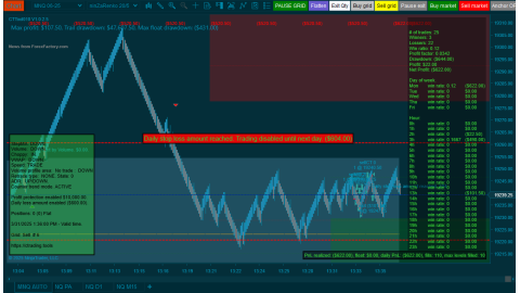 Trading MNQ Mar-31-2025  - usd$622.00 loss  